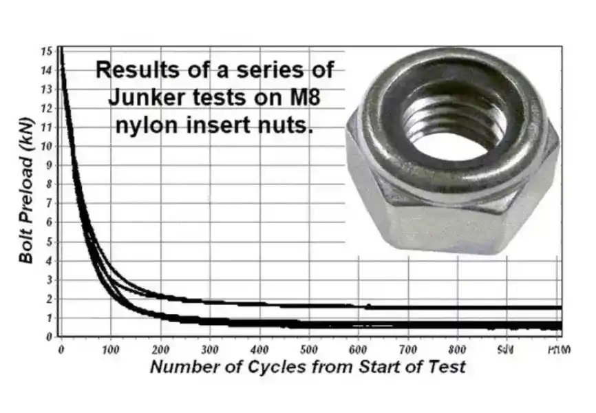 Galvanized Steel Nylon Insert Lock Nuts